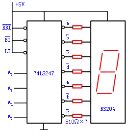 译码器和数字显示