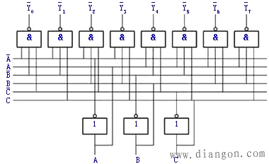 译码器和数字显示