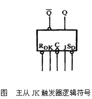 钟控双稳态触发器 钟控双稳态触发器