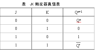钟控双稳态触发器 钟控双稳态触发器