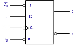 D触发器逻辑图和逻辑符号