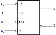 D触发器逻辑图和逻辑符号