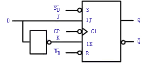D触发器逻辑图和逻辑符号