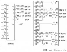 PLC程序设计基本方法和步骤