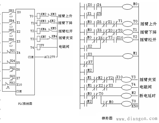PLC程序设计基本方法和步骤