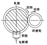 电火花电化学加工实例 电火花电化学加工实例