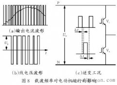 载波频率对电动机的运行有什么影响？