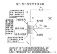 图解三极管的工作原理