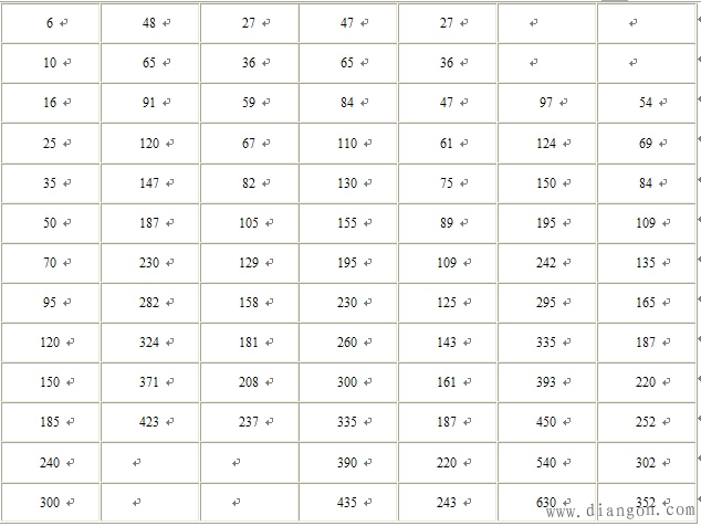 电线电缆选用的基本原则 电线电缆选用的基本原则
