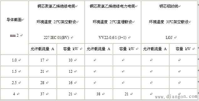 电线电缆选用的基本原则 电线电缆选用的基本原则