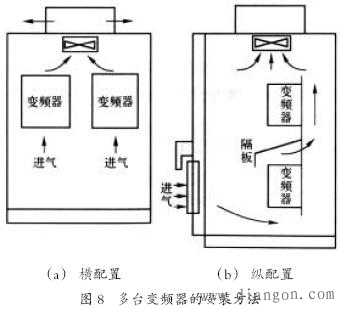 变频器原理框图与安装接线