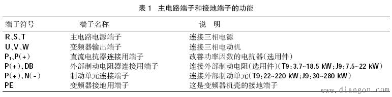 变频器原理框图与安装接线