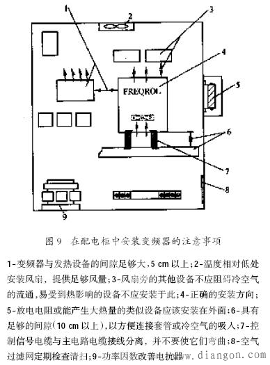 变频器原理框图与安装接线