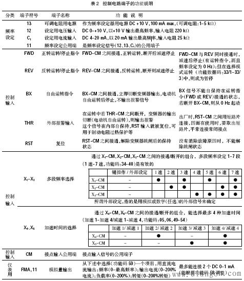 变频器原理框图与安装接线