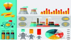 电力系统对UPS电源的要求