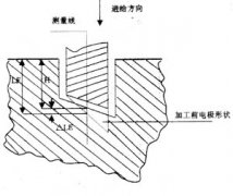 电火花加工的加工速度