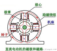 直流电动机结构