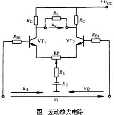 直接耦合与差动放大电路