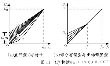为什么变频器要设置许多U/f线供用户选择？