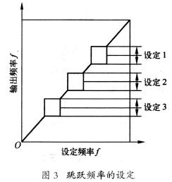 变频器的调试与维护 变频器的调试与维护