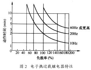 变频器的调试与维护 变频器的调试与维护