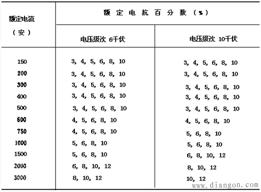 限流电抗器型号及基本参数 限流电抗器型号及基本参数