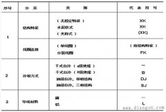 限流电抗器型号及基本参数