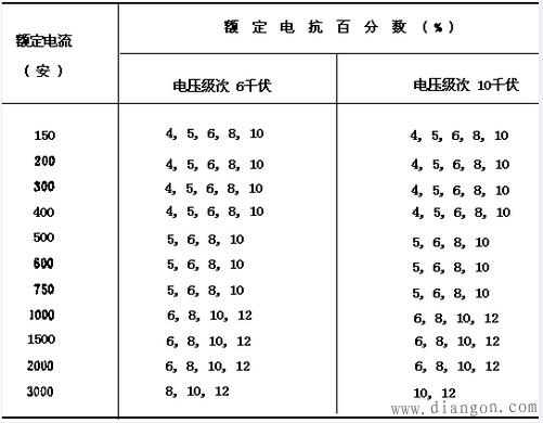 限流电抗器型号及基本参数 限流电抗器型号及基本参数