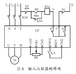 变频器前面一定要加接触器吗？