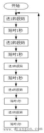 单片机程序设计方法的介绍(延时程序、子程序、循环程序)