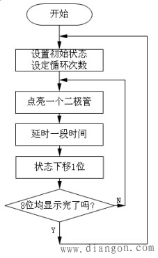 单片机程序设计方法的介绍(延时程序、子程序、循环程序)
