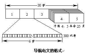 GPS卫星的导航电文 GPS卫星的导航电文