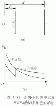 提高气体间隙击穿电压的措施 提高气体间隙击穿电压的措施