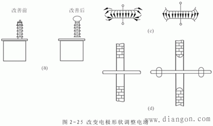 提高气体间隙击穿电压的措施 提高气体间隙击穿电压的措施
