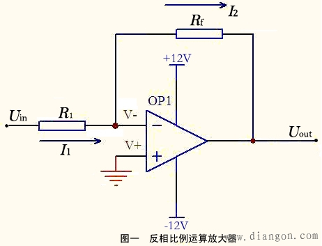 运算放大器的线性应用 运算放大器的线性应用