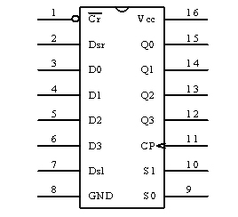 74LS194左右移位寄存器