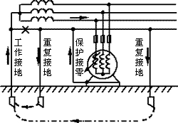 安全用电常识_安全用电知识_安全用电原则
