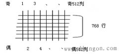 LCD显示控制器的主要作用