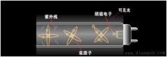 电感镇流器荧光灯工作原理