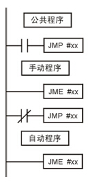 PLC控制系统设计技巧