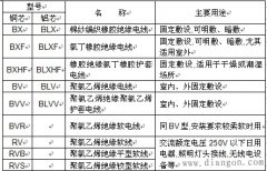 低压配电导线的认识与选择