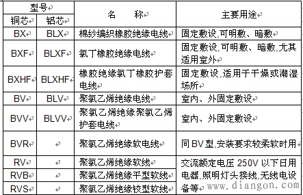 低压配电导线的认识与选择