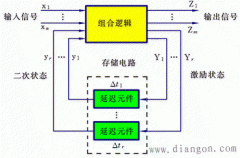 电平异步时序逻辑电路的结构模型与描述方法