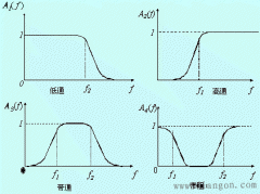 滤波器的选频作用