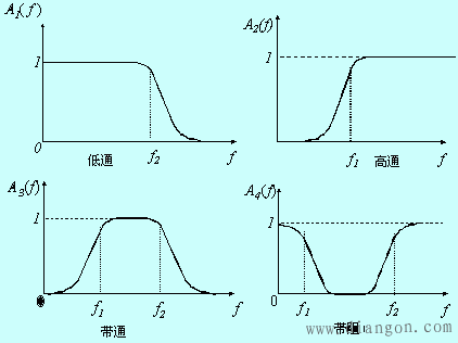 滤波器的选频作用