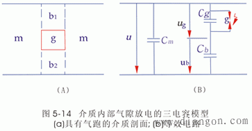 局部放电的脉冲电流测量法