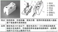 熔断器的外形结构和符号