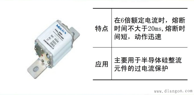 熔断器的外形结构和符号