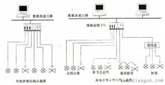 现场总线控制系统的结构