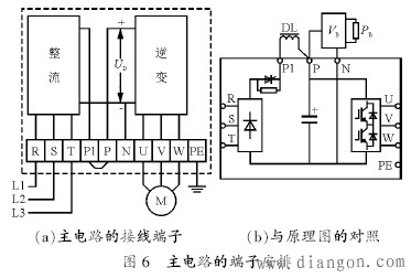 变频器的主电路有哪些接线端子？